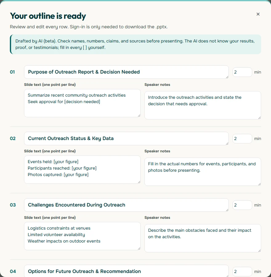Screenshot of the Your outline is ready window in Soluslide for a community outreach activity report, showing slides 01 to 04 with titles, slide text, speaker notes, and 2 minutes each