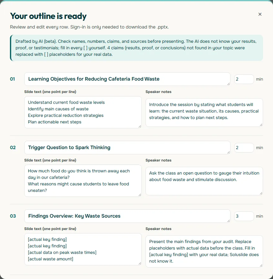 Screenshot of the Soluslide Your outline is ready panel with a Drafted by AI (beta) notice saying 4 claims were replaced with placeholders, showing slide 01 Learning Objectives for Reducing Cafeteria Food Waste at 2 minutes, slide 02 Trigger Question to Spark Thinking at 2 minutes, and slide 03 Findings Overview: Key Waste Sources at 3 minutes with bracketed placeholders, each with slide text and speaker notes fields