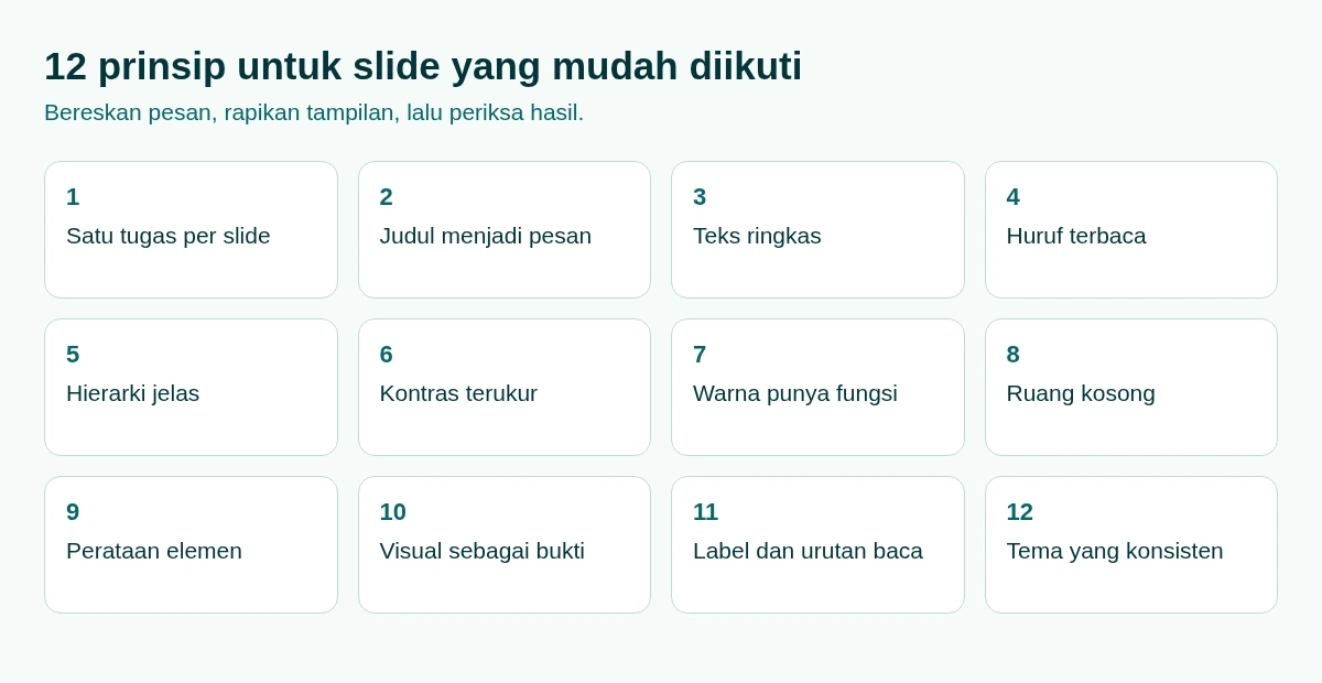 Diagram 12 prinsip desain slide, mulai dari satu tugas per slide dan judul pesan hingga label, urutan baca, dan tema yang konsisten