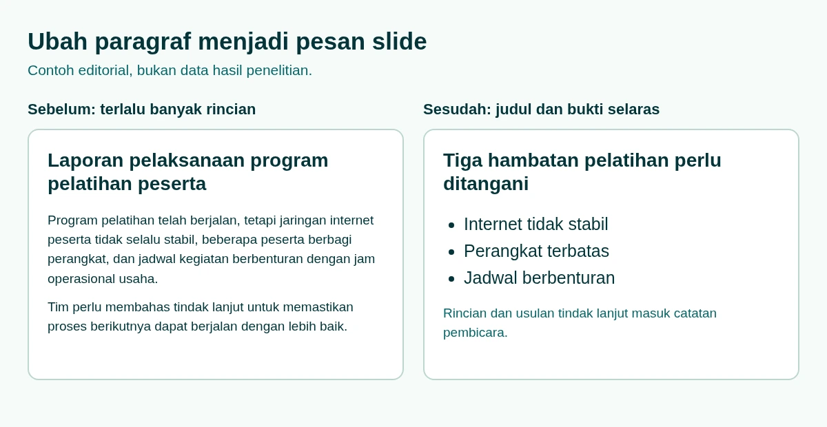 Perbandingan slide laporan pelatihan yang padat dengan slide berlatar terang berjudul Tiga hambatan pelatihan perlu ditangani dan tiga poin singkat tentang internet, perangkat, serta jadwal