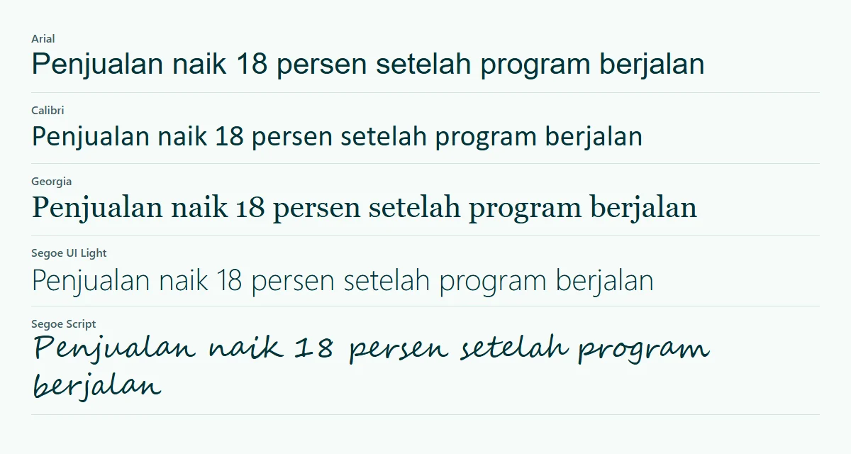 Contoh kalimat yang sama pada lima font: Arial, Calibri, Georgia, Segoe UI Light, dan Segoe Script, terlihat font tipis dan font skrip lebih sulit dibaca