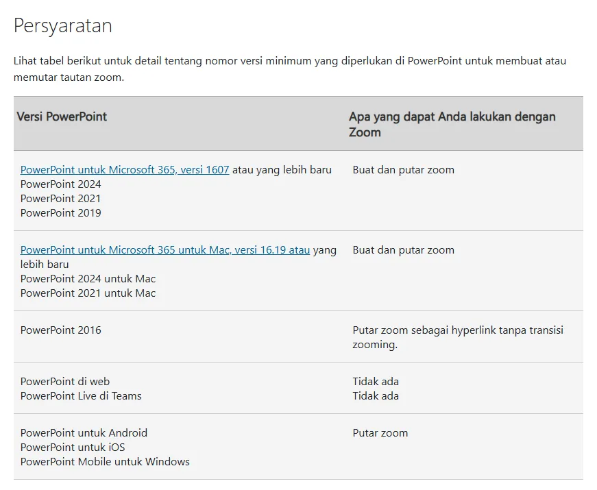 Tangkapan layar tabel Persyaratan di halaman Microsoft Support tentang zoom, berisi versi PowerPoint dan apa yang bisa dilakukan dengan Zoom