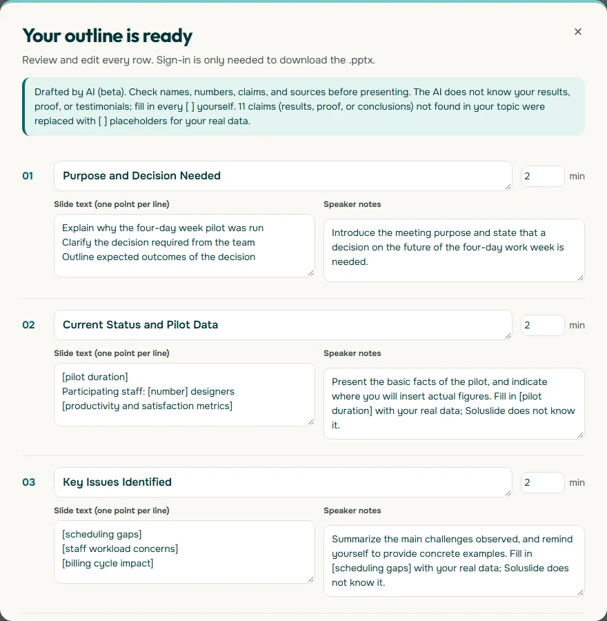 Screenshot of the Soluslide Your outline is ready panel with a Drafted by AI (beta) notice saying 11 claims were replaced with placeholders, showing slide 01 Purpose and Decision Needed, slide 02 Current Status and Pilot Data with placeholders such as pilot duration and number of designers, and slide 03 Key Issues Identified with placeholders such as scheduling gaps, each set to 2 minutes with slide text and speaker notes fields